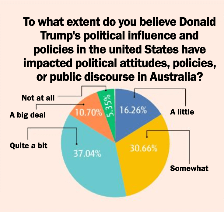 Indian Link Election Survey
